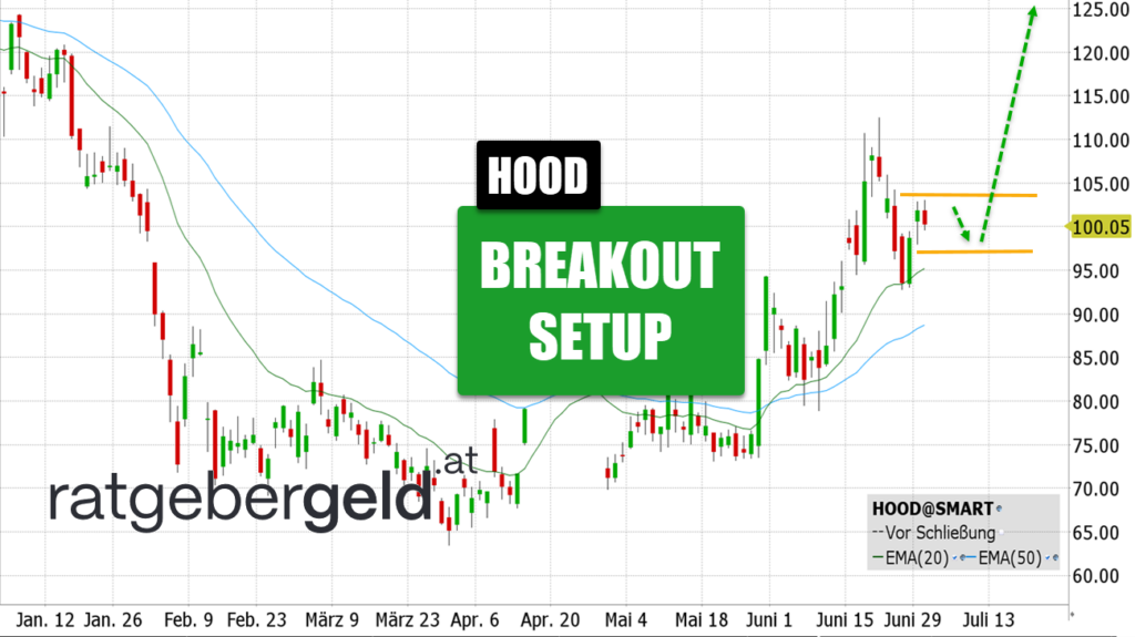 Robinhood (HOOD)