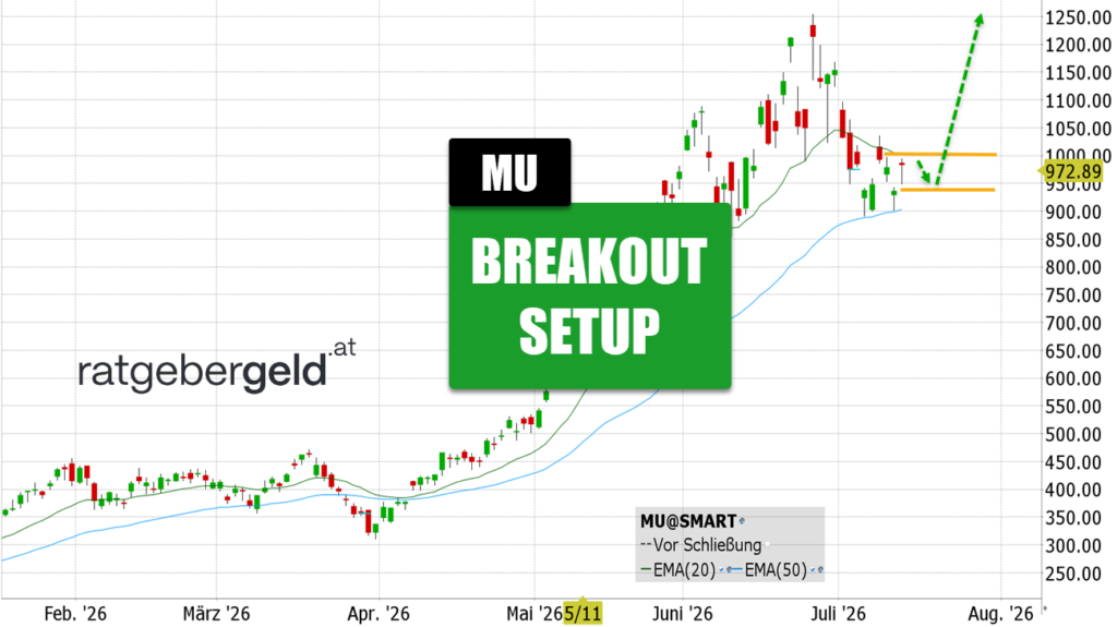 Micron Technology (MU)