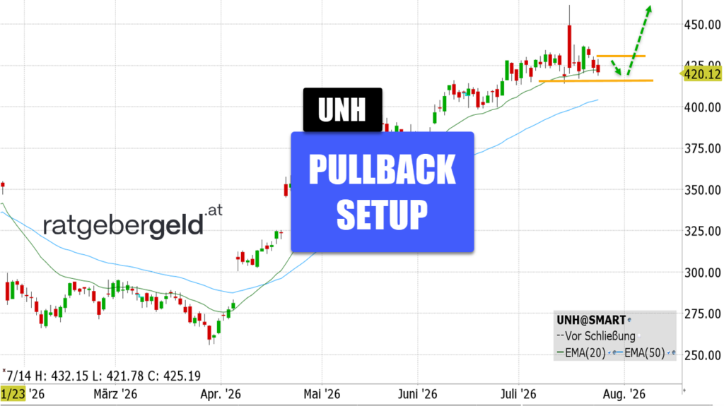 UnitedHealth Group (UNH)