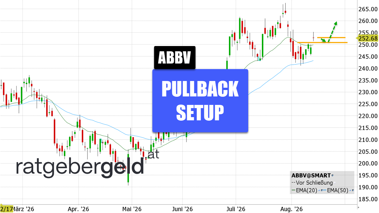 Abbvie (ABBV)