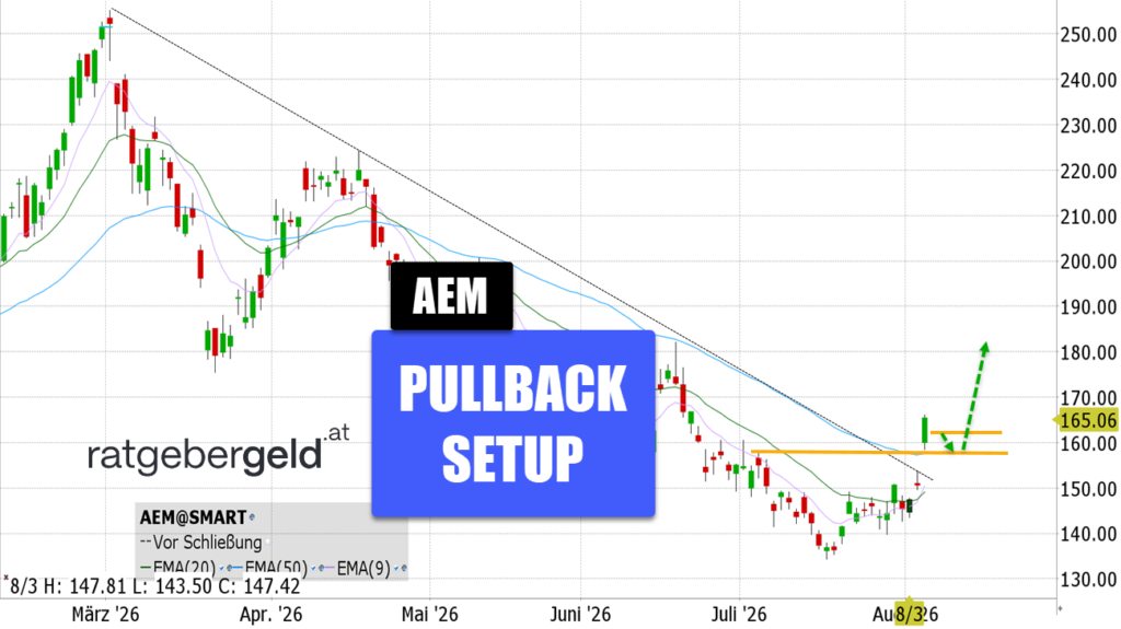 Agnico Eagle Mines (AEM)