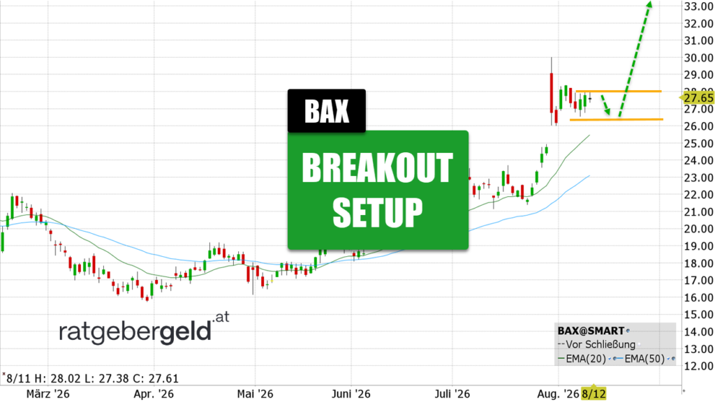 Baxter (BAX)