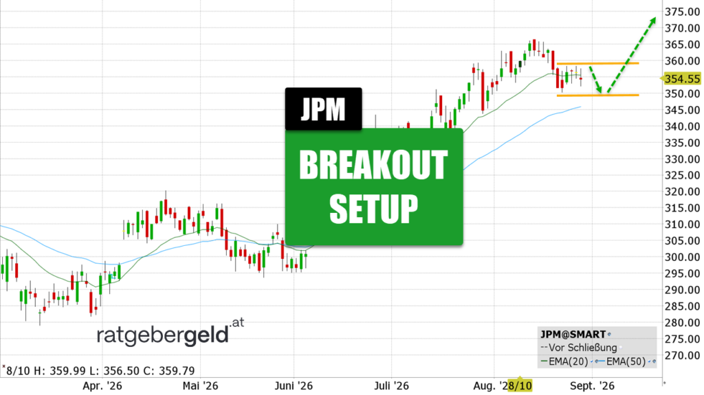 JP Morgan Chase (JPM)