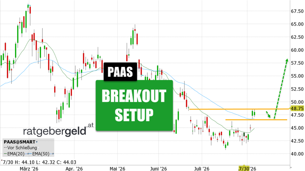Pan American Silver (PAAS)