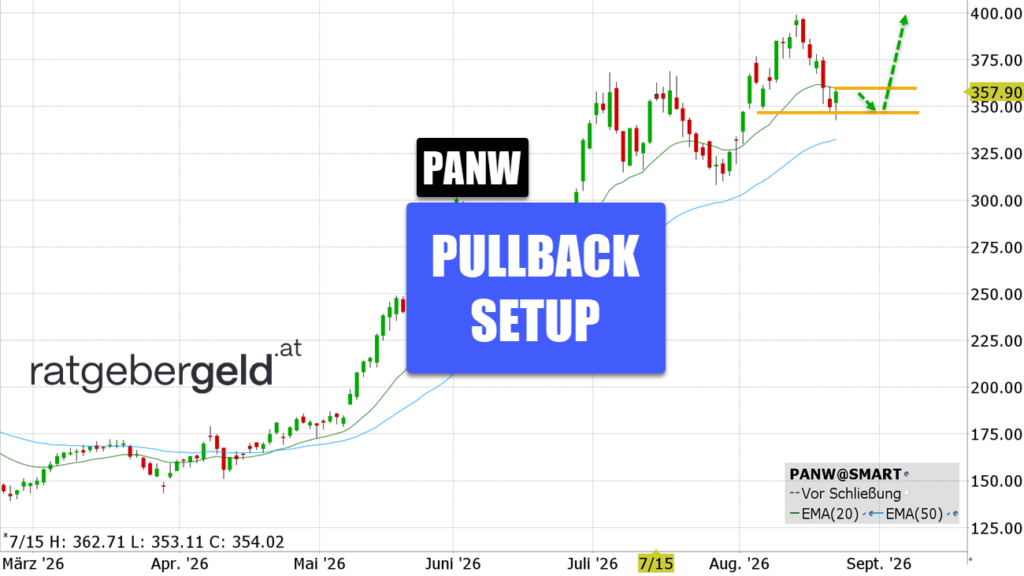 Palo Alto Networks (PANW)