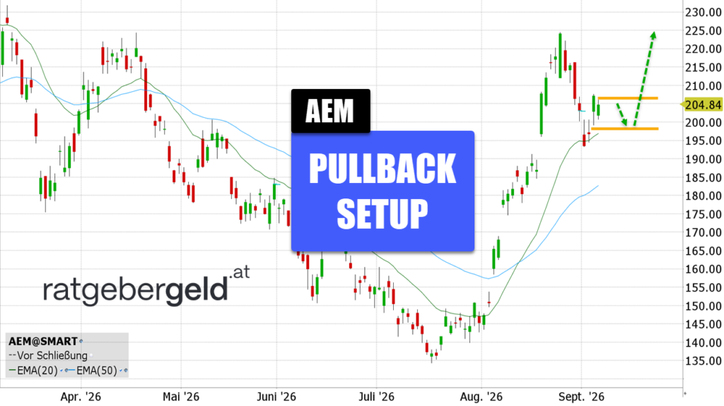 Agnico Eagle Mines (AEM)