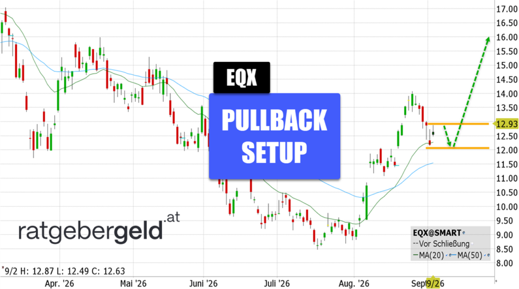 Equinox (EQX)