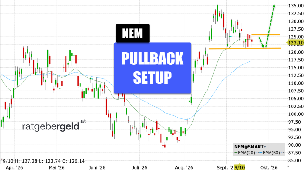 Newmont Corp. (NEM)