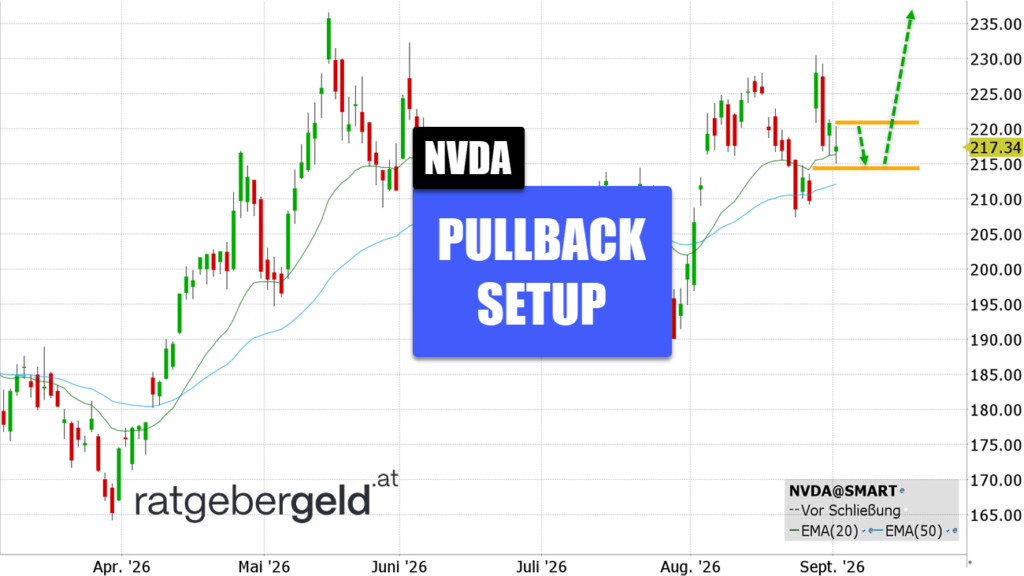 Nvidia (NVDA)