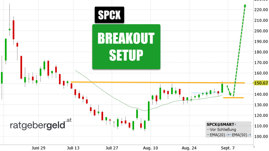 SpaceX (SPCX)