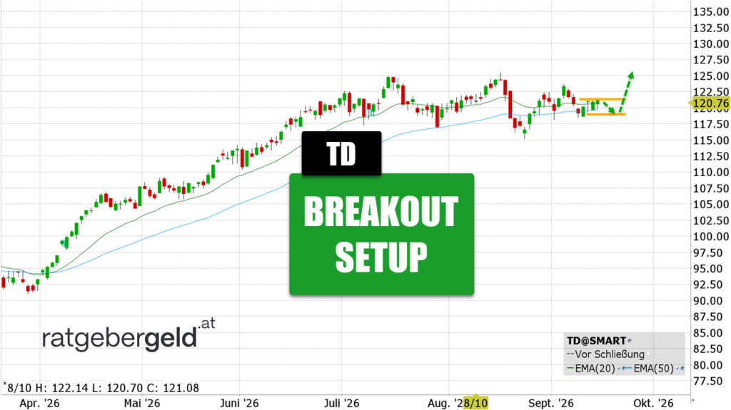 Toronto-Dominion Bank (TD)