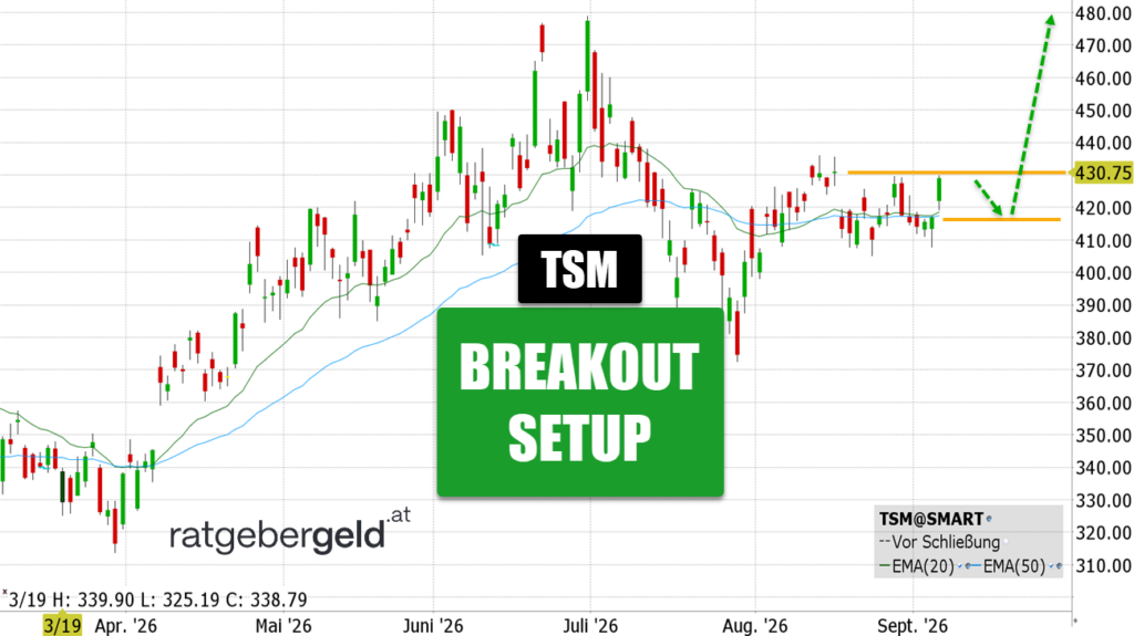 Taiwan Semiconductor (TSM)