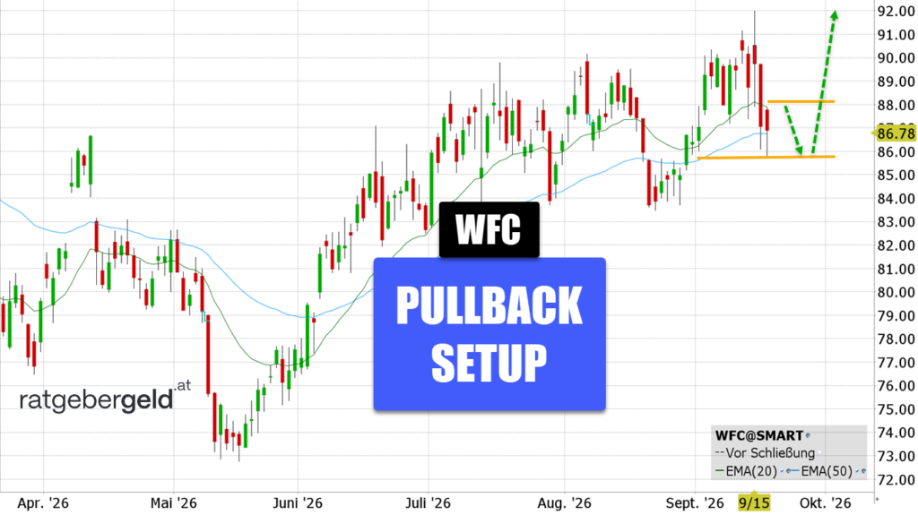 Wells Fargo (WFC)